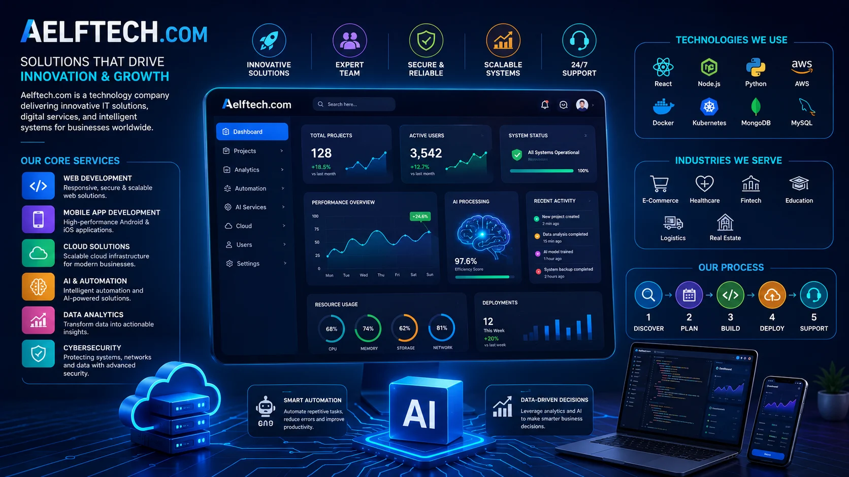 About Aelftech com
