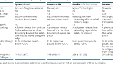 Estradiol Patch Dosage Chart